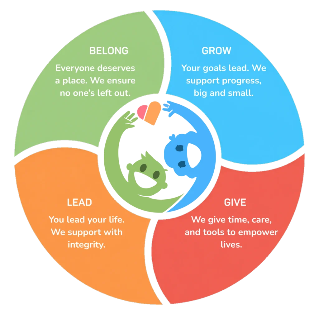 Belong, Grow, Lead and Give together with Accessway Australia